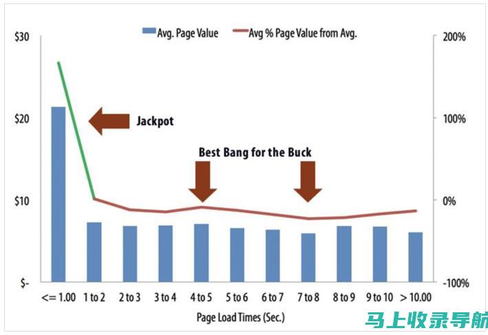 跳出站长统计的真相：流量质量与网站设计的问题剖析